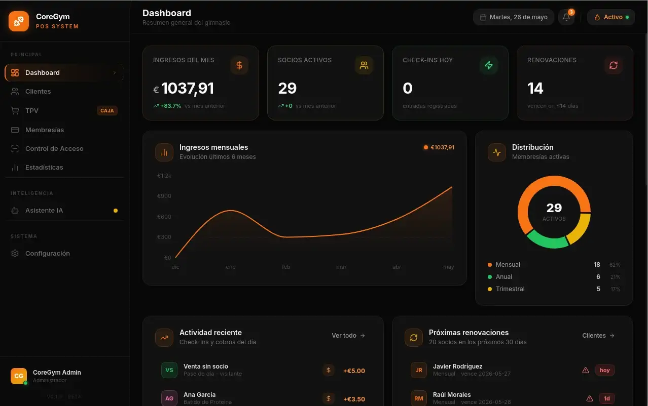 Dashboard showing monthly revenue, active members, today's check-ins and upcoming renewals