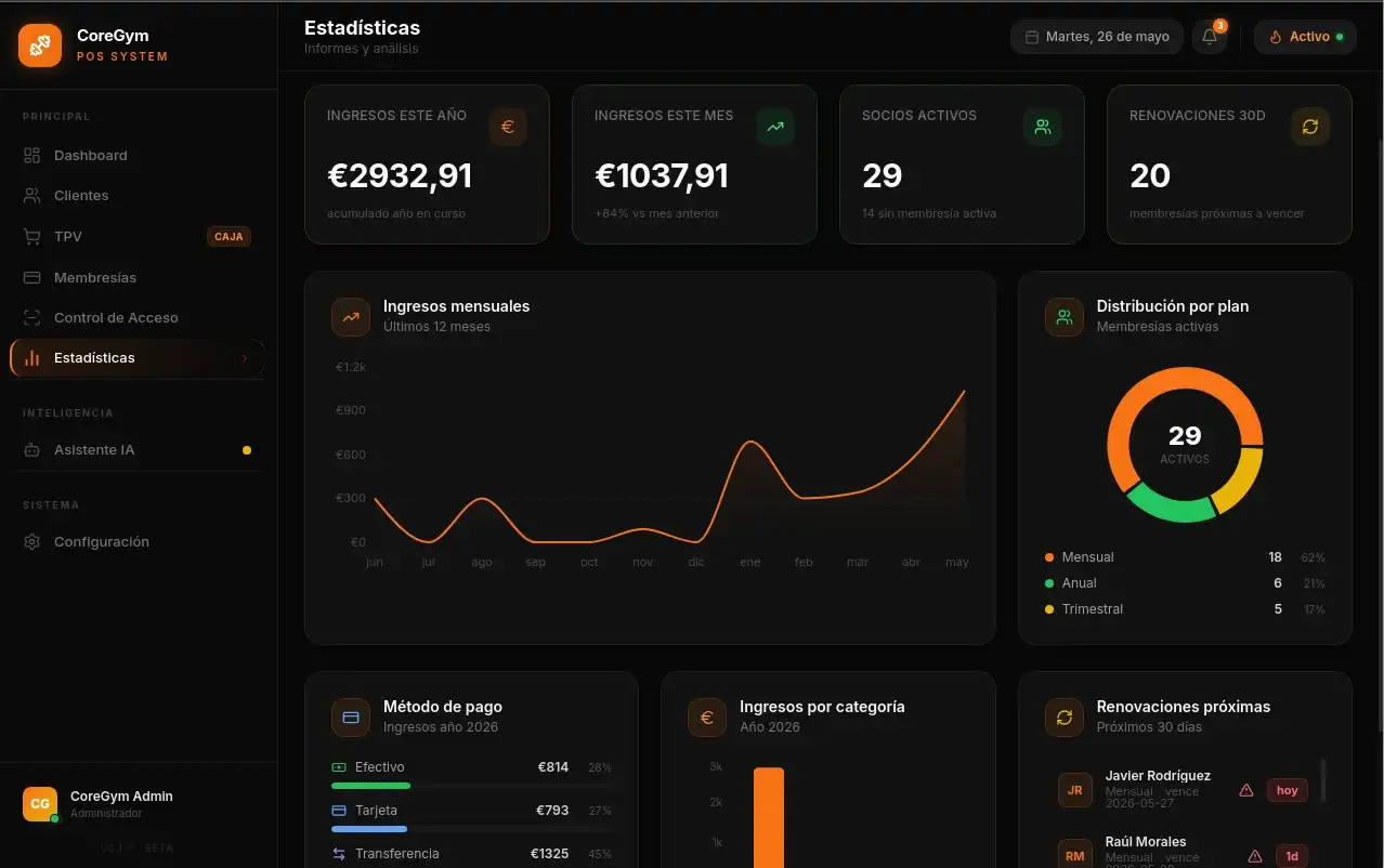 Statistics page with annual revenue chart, plan distribution donut and upcoming renewals