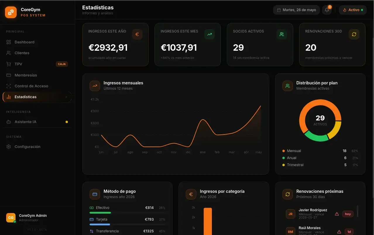 CoreGym POS — pantalla de estadísticas con gráficas de ingresos y distribución por plan